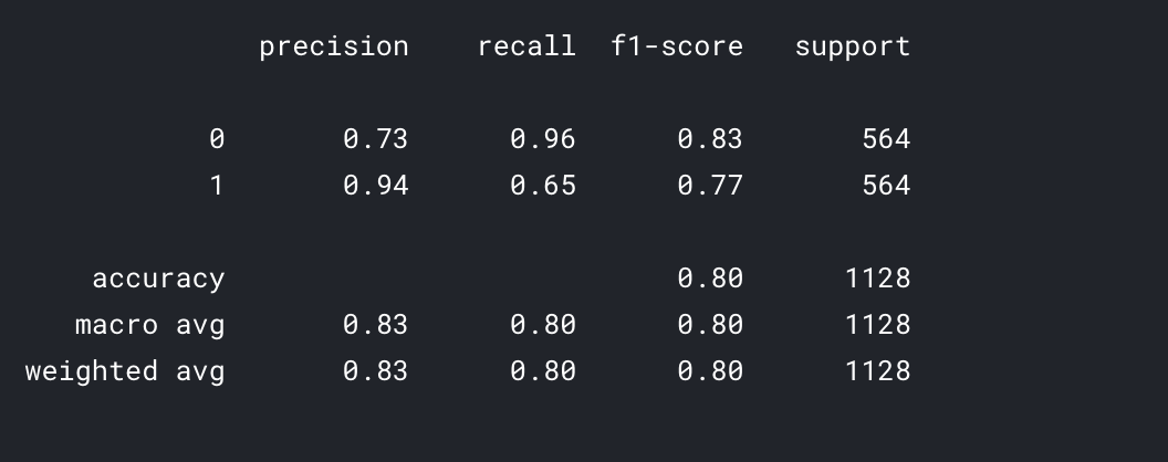 Classification report